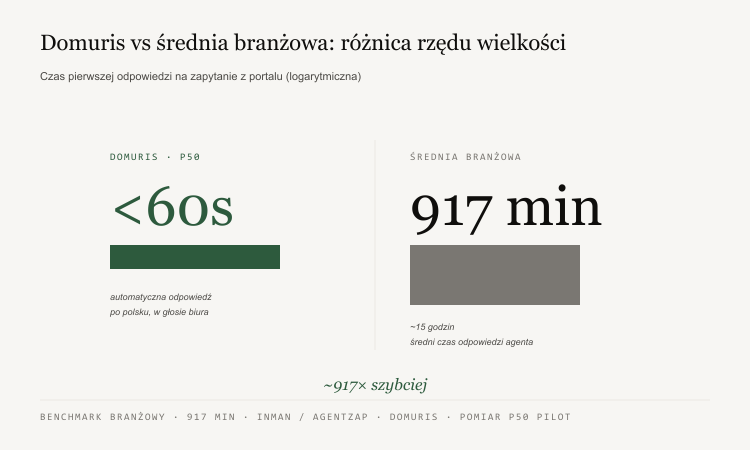 Oś czasu zmian prawa komunikacji elektronicznej w Polsce i wpływu na komunikację z klientem